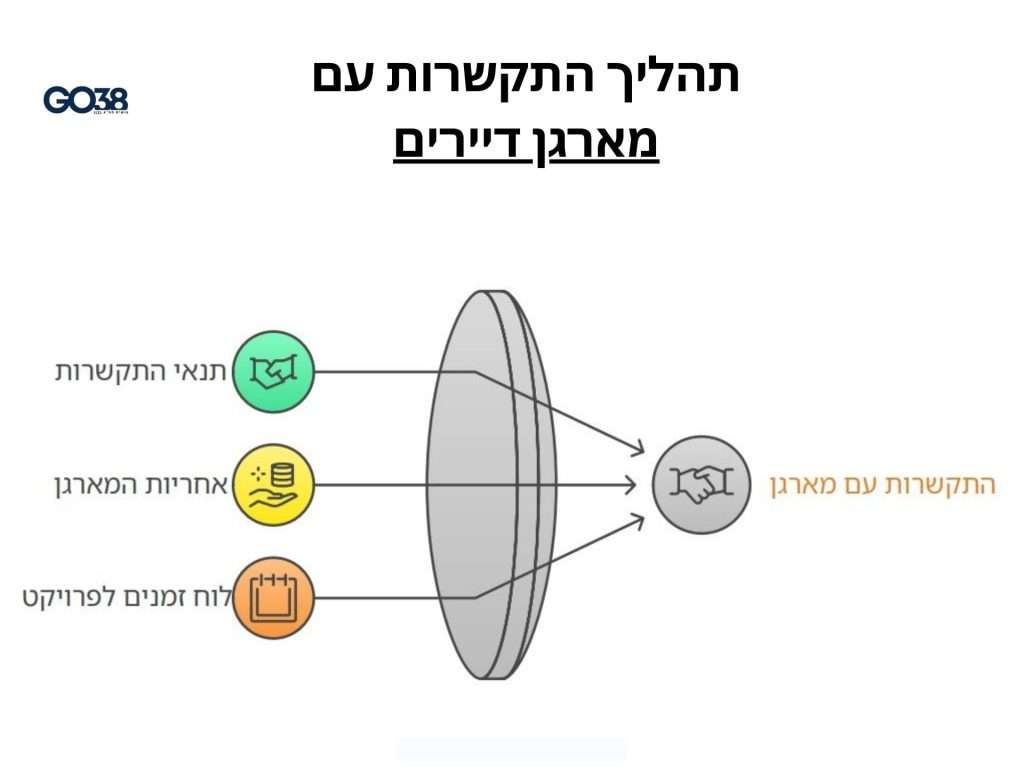 חוק המארגנים ותהליך התקשרות תקין עם מארגן הדיירים