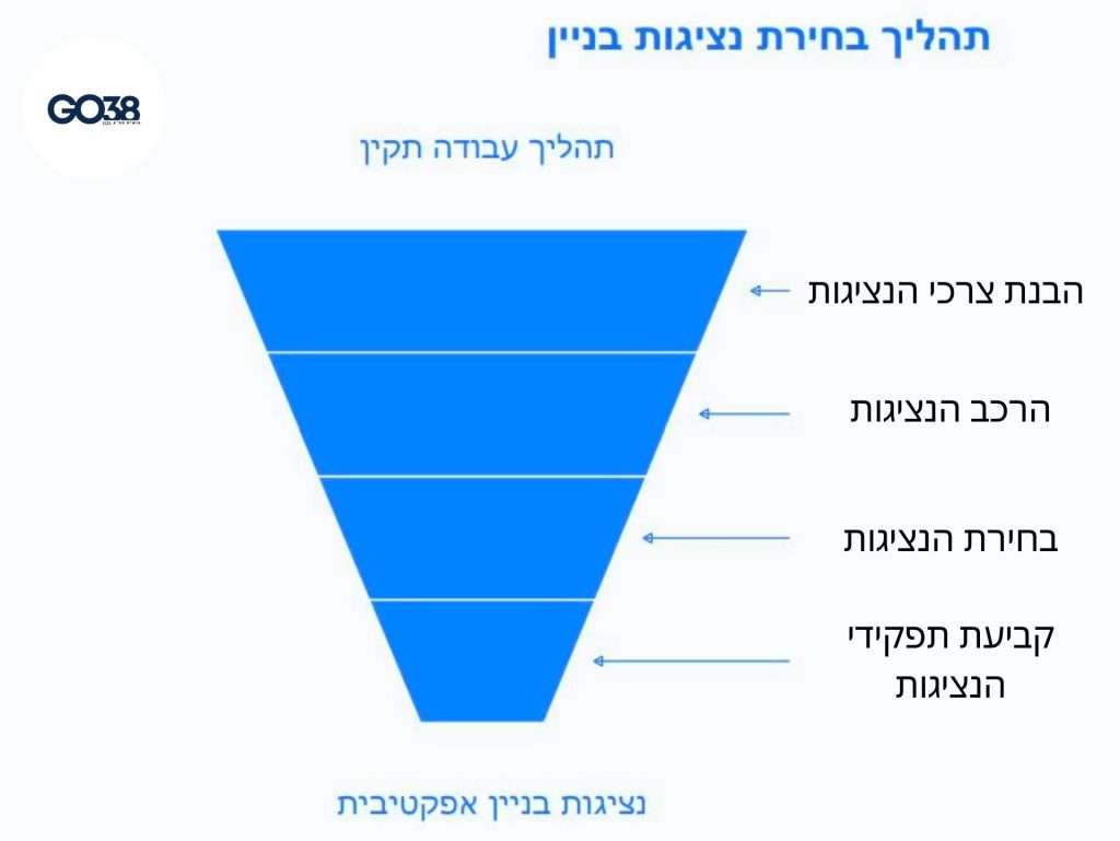 בחירת נציגות דיירים - המדריך המלא
