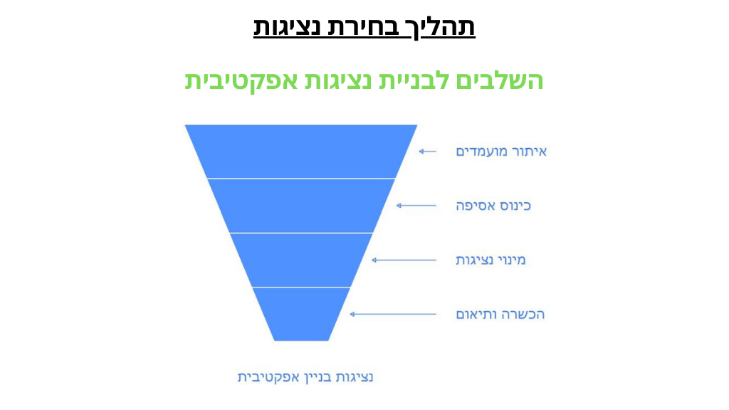 בחירת נציגות דיירים - המדריך המלא