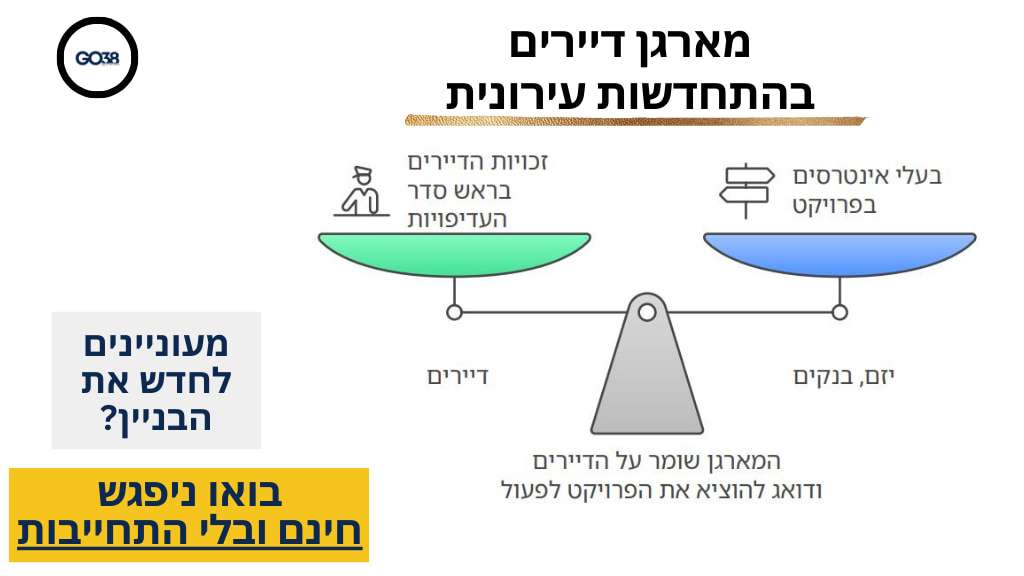 מארגן דיירים התחדשות עירונית - GO38 ארגון וליווי דיירים