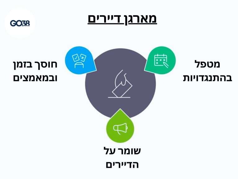 מארגן דיירים התחדשות עירונית - כל מה שחשוב לדעת