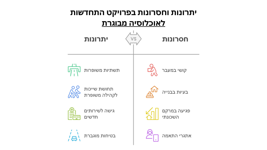 השפעת פרויקט התחדשות עירונית על חיי הדיירים המבוגרים